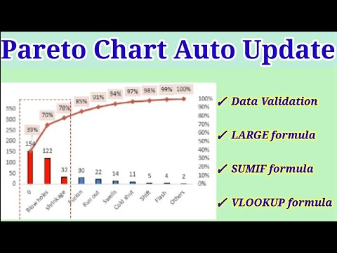 How to update chart automatically in Excel | Pareto Chart | Auto Update | Without VBA | With formula