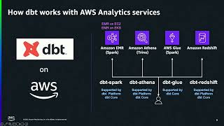 Best practice for leveraging Amazon Analytic Services + dbt