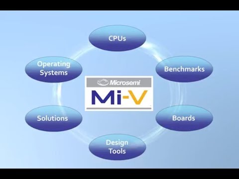 Mi-V Ecosystem for RISC-V Developers -- Microsemi