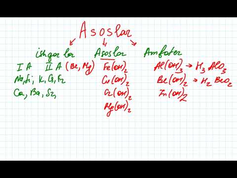 5-dars. Asoslar Anorganik kimyo 7-sinf o'rganish #kimyo #kurs #orifjonov_kimyo #dars #mavzu