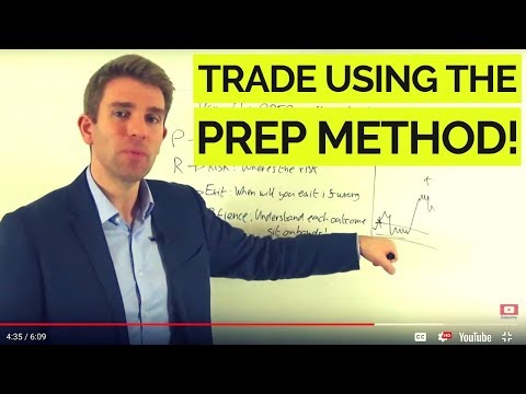 PREP Method: Profit Target, Risk, Exit and Patience 👍