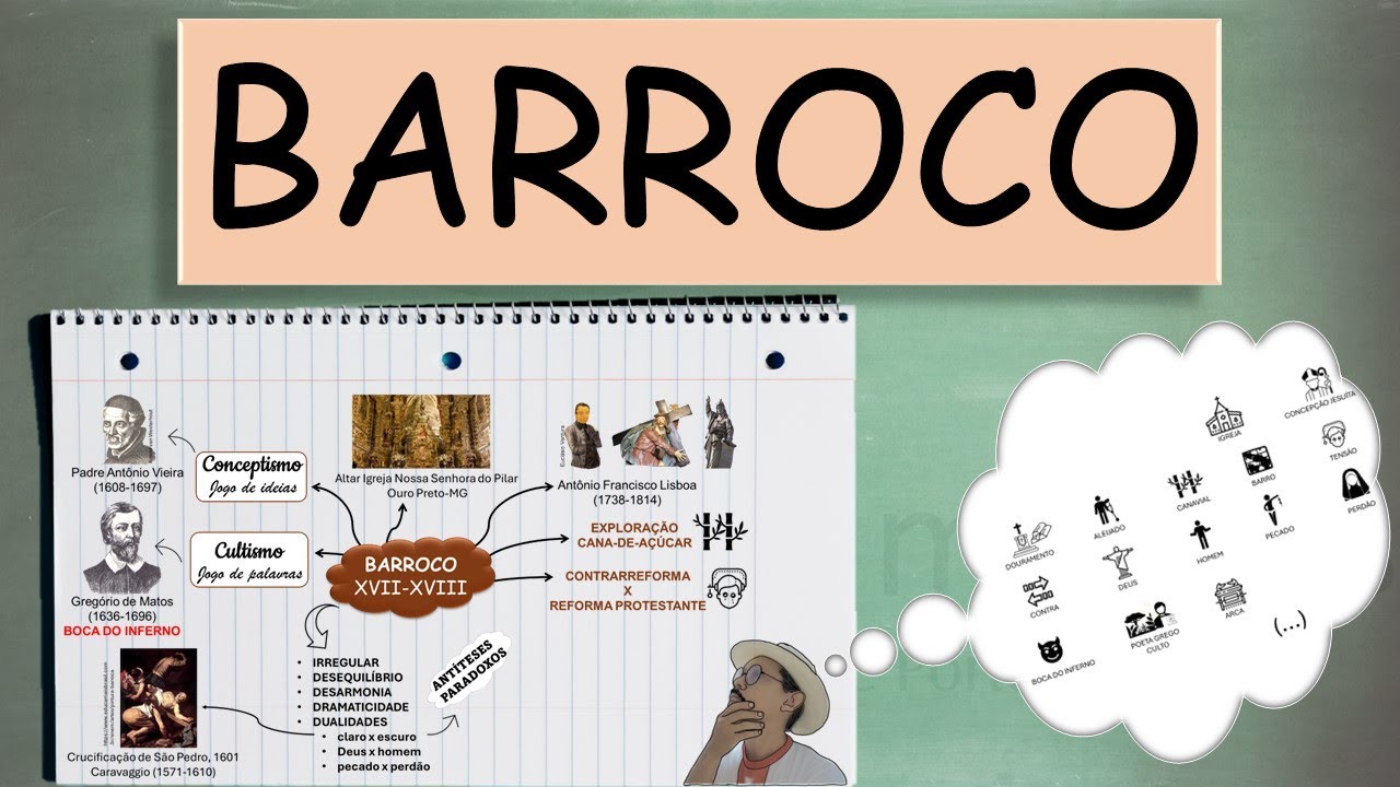 Barroco - Mapa Mental para Memorizar