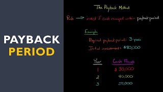 How to Calculate the Payback Period