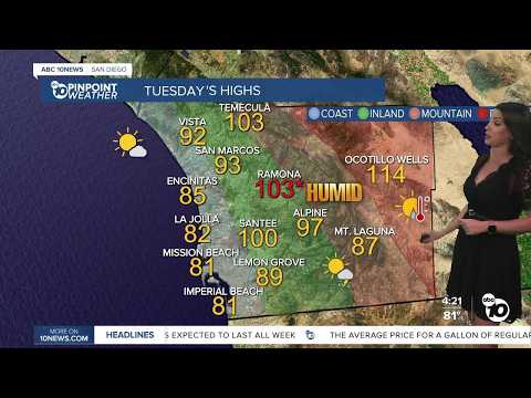 Past 10 Days Weather