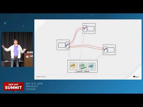 Istio: Solving challenges of hybrid cloud