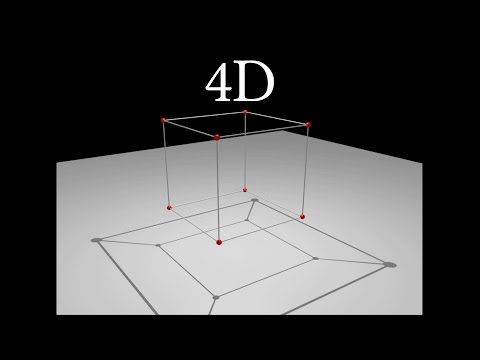 Understanding 4D -- The Tesseract
