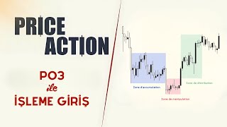 İşleme Giriş Noktaları: En Temiz Entry’yi Nasıl Bulursun? – Price Acti