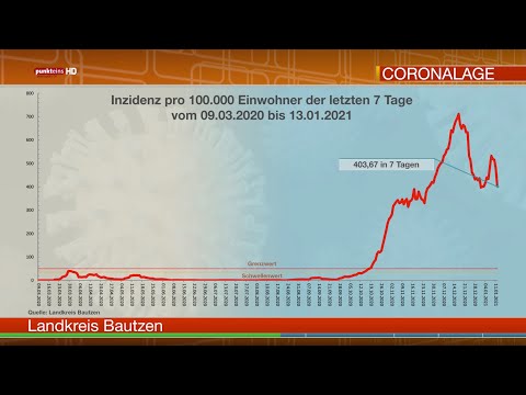 Die Corona-Lage in der Oberlausitz am 13. Januar 2021