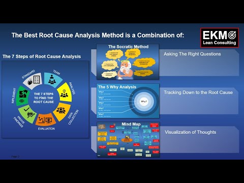 What are the root cause analysis steps? The best method for root cause analysis. RCA methods. EKMO