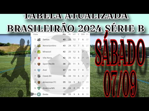 ⚽️TABELA ATUALIZADA BRASILEIRÃO SÉRIE B SÁBADO 07/09/24