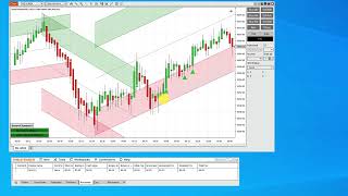 Smart Channels upgrade existing customers