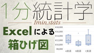  - 【1分統計学】Excelで箱ひげ図を作ろう！ #Shorts