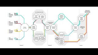 Automotive master’s degrees learning pathways