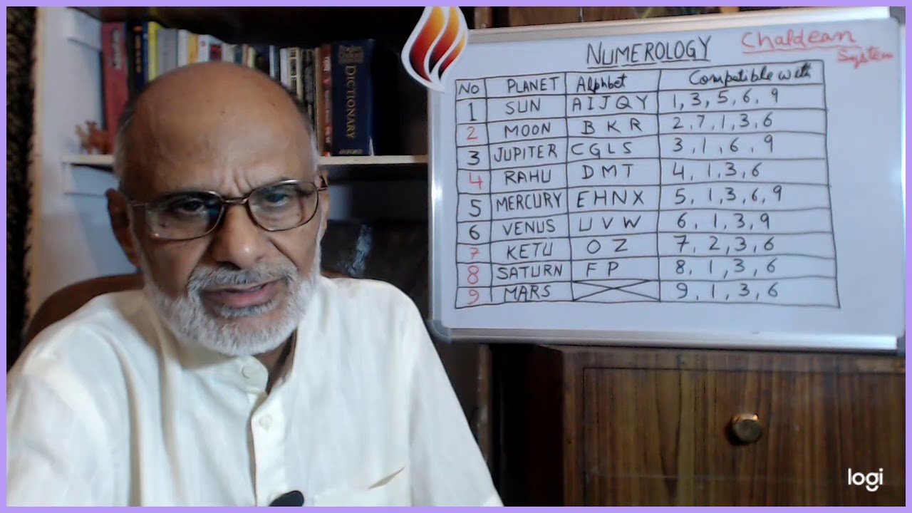 Numerology; 1st Video on How to Use it & Benefit
