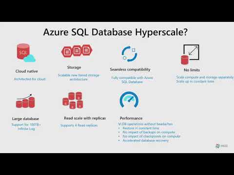 Best, Better, Hyperscale! The Last Database You will Ever Need in the Cloud - Denzil Ribeiro