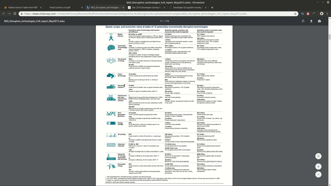 Web Scraping : Extract tabular data from PDF with Python - Tabula, Camelot, PyPDF2