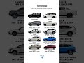 Your Favorite Toyota Car Toyota Landcruiser Vellfire Fortuner Hilux Innova Hycross Mv 115