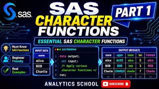 SAS Character Functions Explained | Essential String Functions – Part 1