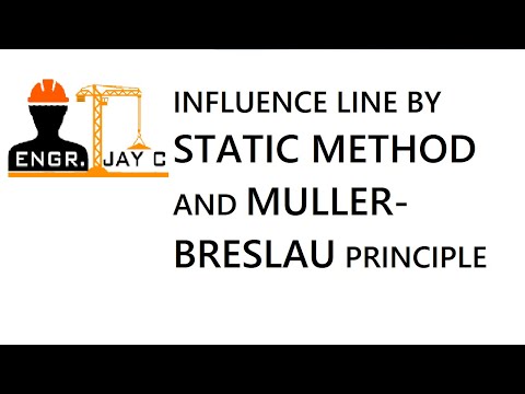 Structural Theory | Influence Line of Beam Part 1 of 2