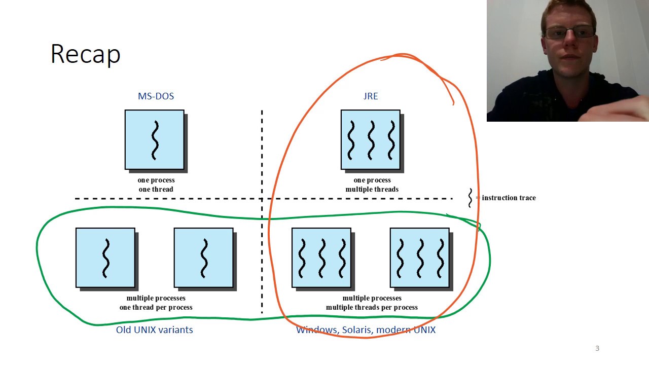 [2-2] Context switching (COMP2240 2017)