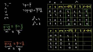 Formule de calcul propozițional. Legile lui De Morgan