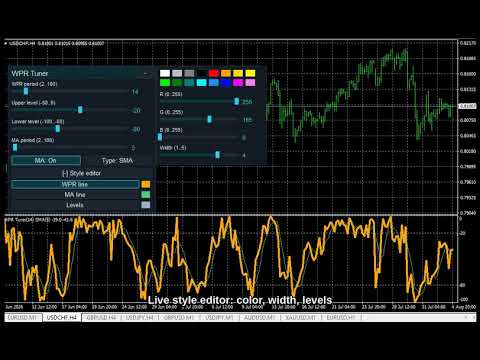 Video WPR Live Tuner MT4