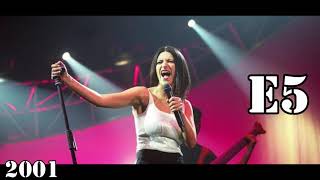 Laura Pausini - Il Coraggio Che Non C'è  - Live High Notes - 1997/2012