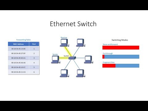 Computer Networks Part Five Switched Ethernet LANs