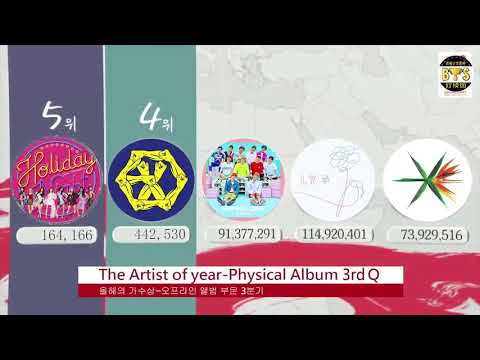 180214 BTS Won Album Q3 @7th gaon chart music awards
