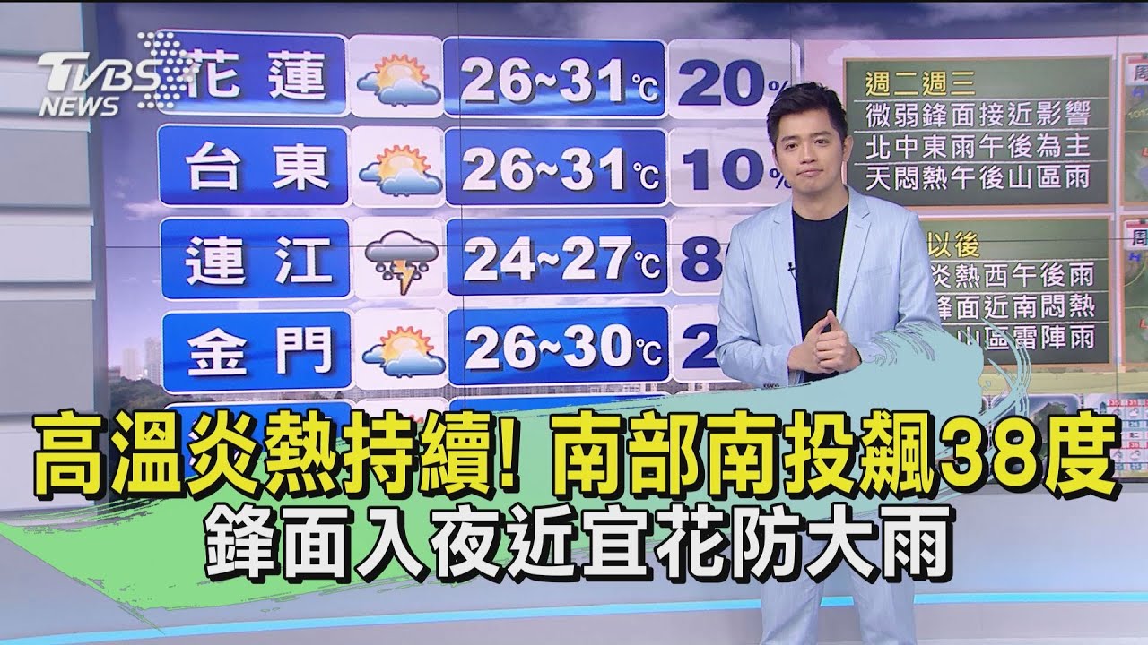 高溫炎熱持續！南部南投飆38度　鋒面入夜近宜花防大雨