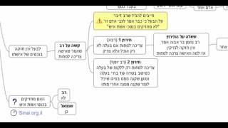 הדף היומי - מסכת בבא בתרא דף נ