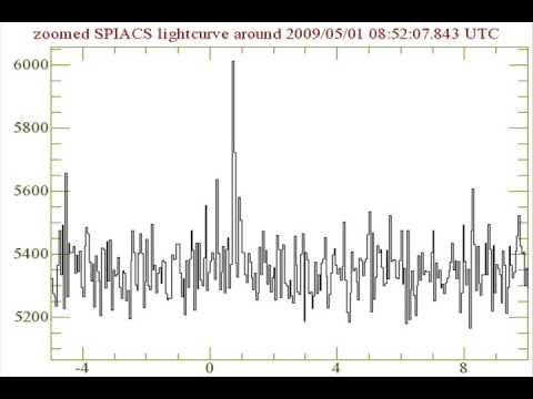 GRB 080430 ~  Magnetosphere  ~ Cyclone Nargis