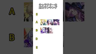 キャラクターの財力ランキング   #hsrcaw#崩壊スターレイル #スタレ #崩スタ #honkaistarrail #starrail