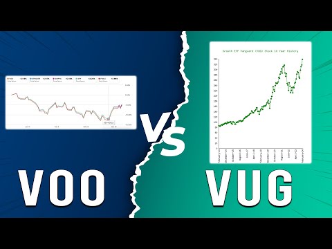 VOO vs VUG - Which ETF Performs Better? (Head-To-Head Comparison Of The Two ETFs)