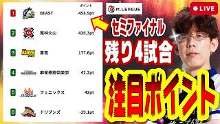 【残り4試合】セミファイナル、注目ポイント教えましょう！！【KADOKAWAサクラナイツ】