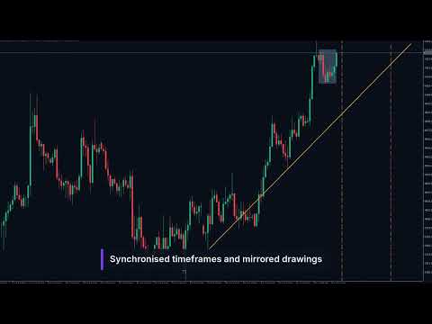Video Prop Challenge Replay MT5 Trading Capital P