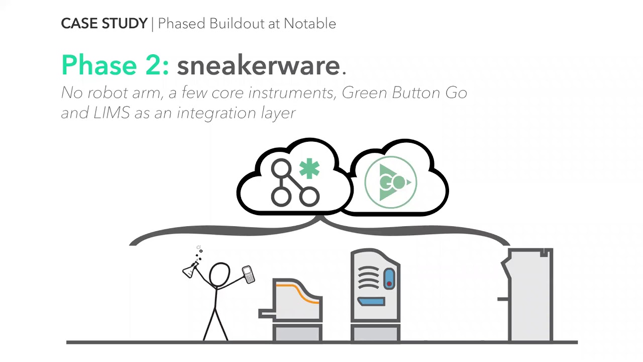 SLAS 2021: Balancing Flexibility and Scale in Lab Automation