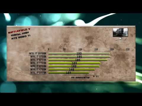 10700k vs 9700k vs 8700k vs 7700k vs 6700k vs 4790k vs 3770k Benchmarks – 15 Tests