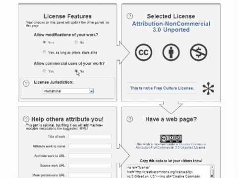 Creative Commons License Chooser – Dr. Kiran Kakade (Ph.D.,LL.M.,MCA ...
