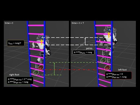 Diagram of limb motion calculations for Atlas URDF climbing a ladder in Rviz