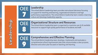 Continuous Improvement Cycle