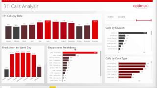 Power BI Demo - City of Vancouver City Data