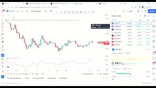 TradingView , En Anlaşılır Kullanım Videosu