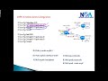 1501 OSPFv3 Address Family Support IPv4 IPv6 AFI CCNP CCIE Masterclass Sikandar Shaik