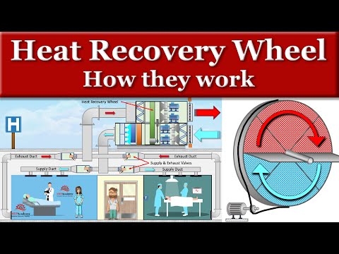 Heat Recovery Wheels How they Work