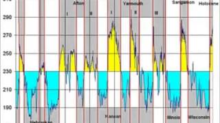 Rt again Earthquake Warning Alaska to Washington  Post Glacial Rebound Effect  Antarctica