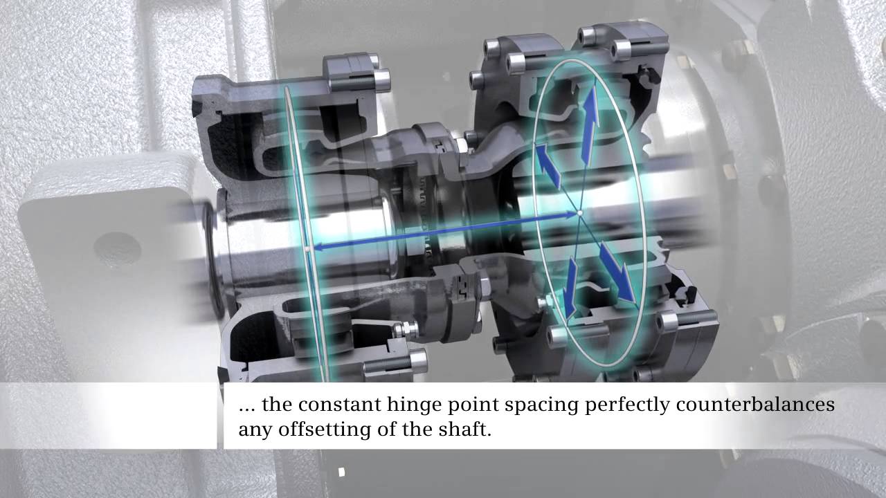 Railway Couplings