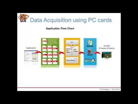 PC Data Logging and Communication