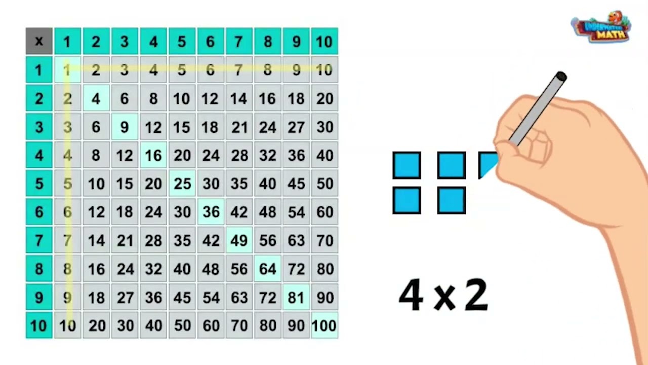 Multiplication Fact Fluency - 3rd Grade