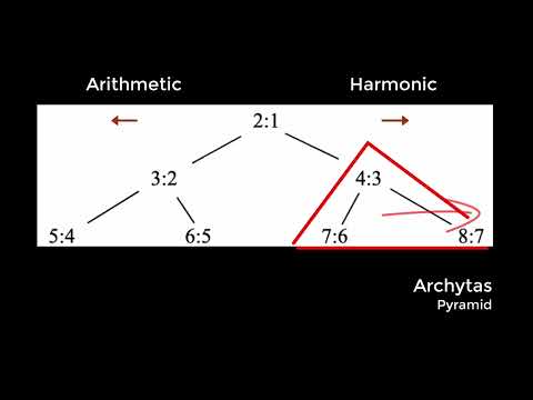 Lydian Chromatic Concept and Just Intonation -Or- How I stumbled on the key to an Ancient Secret!!